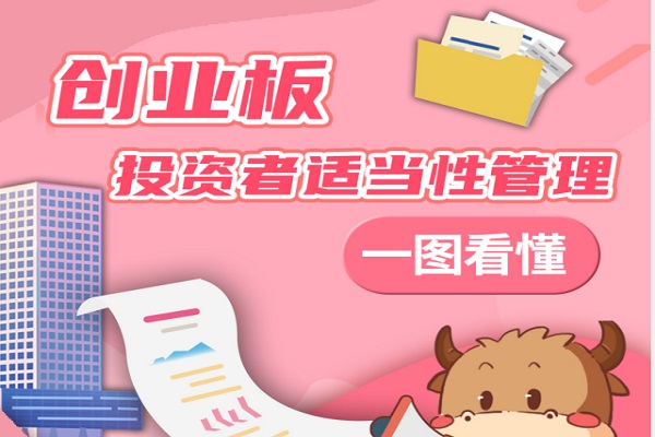 创业板投资者适当性管理一图看懂