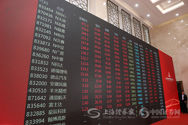 祝贺北交所开市特刊 | 首日运行平稳 10只新股全线大涨